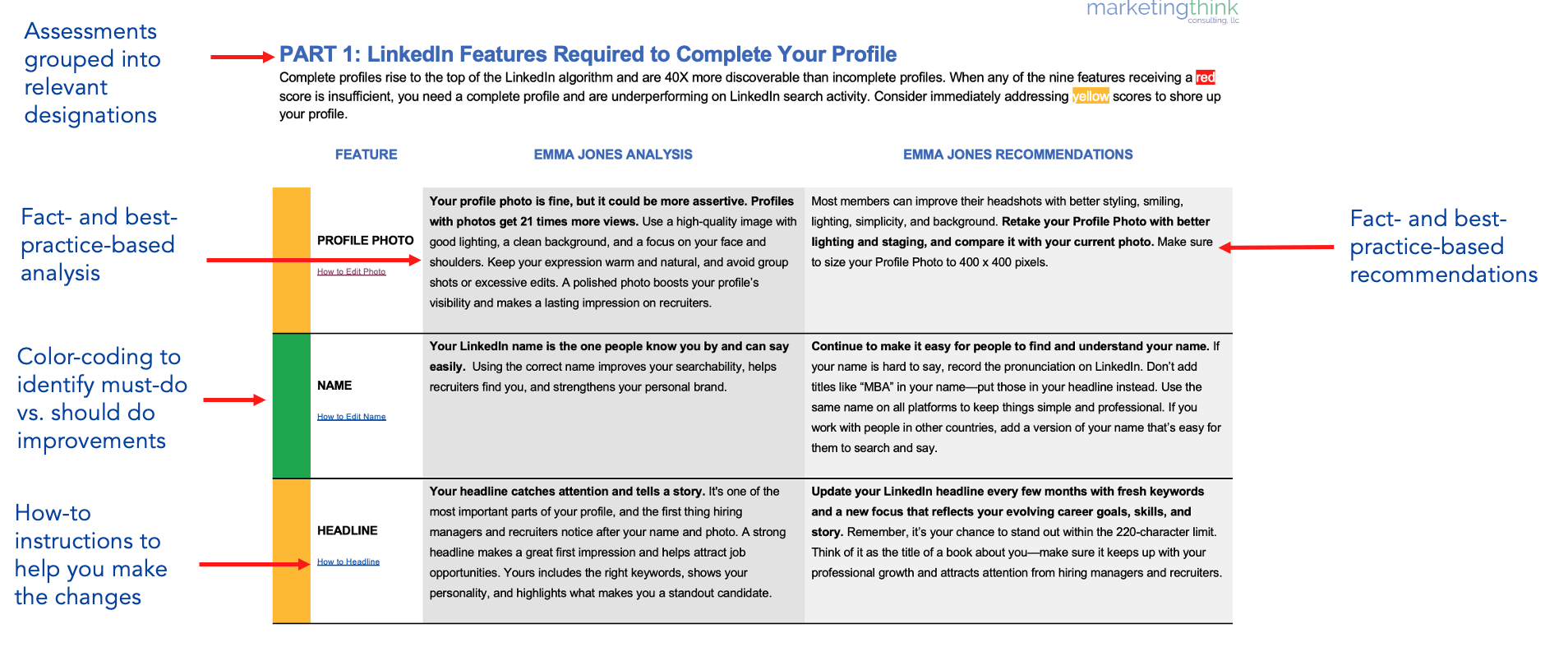 LinkedIn Audit Example